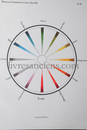 Photo CHEVREUL, Michel Eugène. 