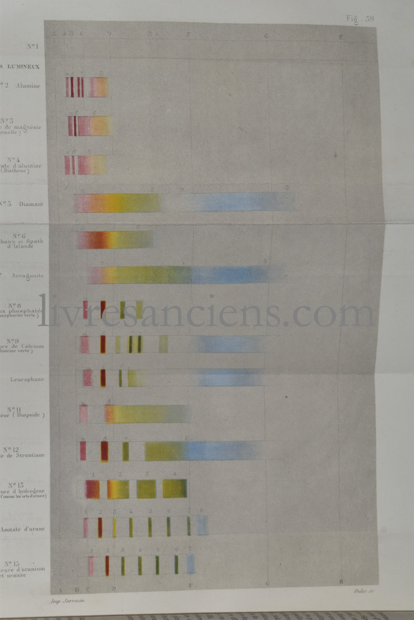 Photo BECQUEREL, Edmond.&nbsp;