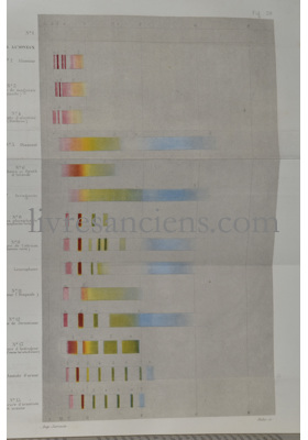 Photo BECQUEREL, Edmond.&nbsp;